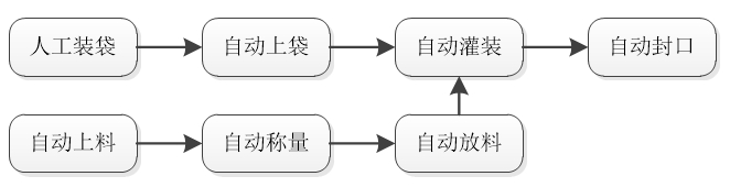 圖片關(guān)鍵詞